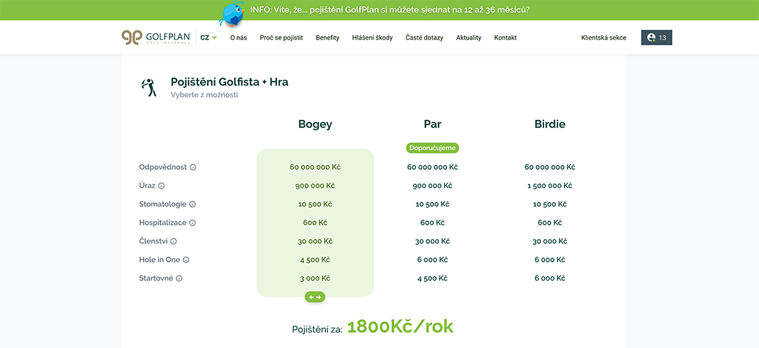 Nejlevnější pojištění GolfPlan začíná již od 1.800 Kč za rok